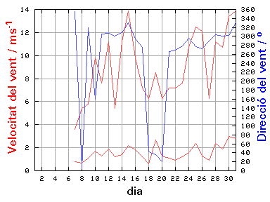 V-D