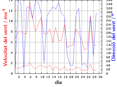 V-D