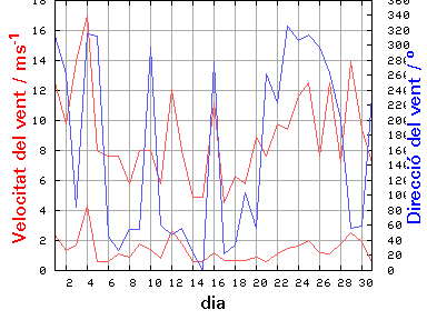 V-D
