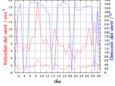 V-D