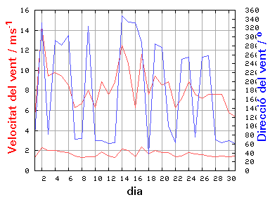 V-D