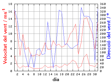 V-D