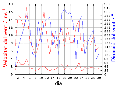 V-D