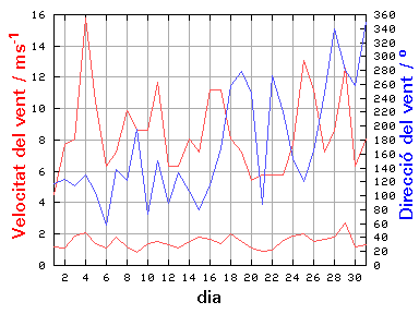 V-D