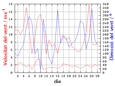V-D