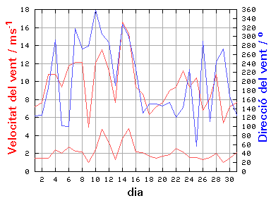 V-D