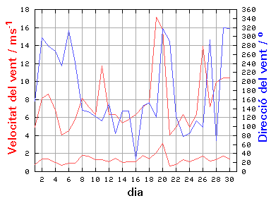 V-D