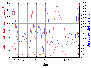 V-D