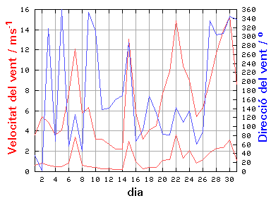 V-D