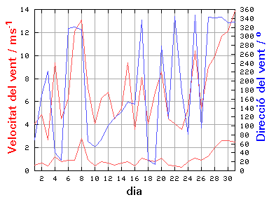 V-D
