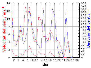 V-D