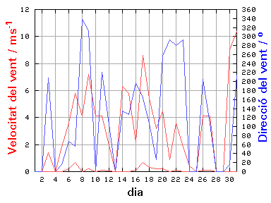 V-D