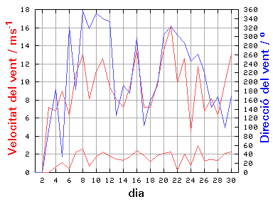V-D
