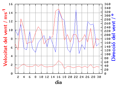V-D