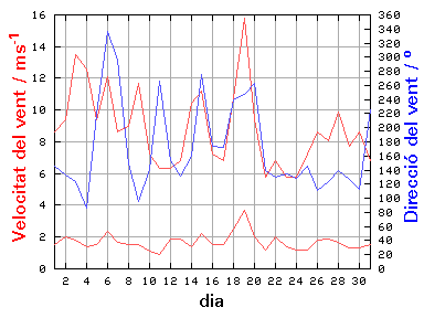 V-D