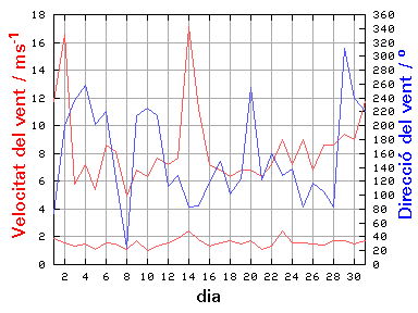 V-D