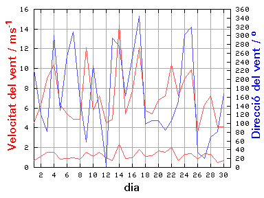 V-D