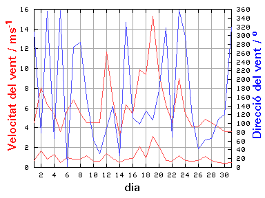 V-D