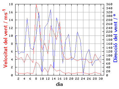 V-D