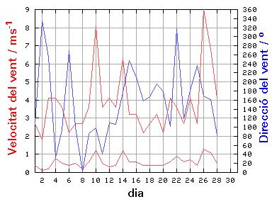 V-D