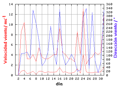 V-D
