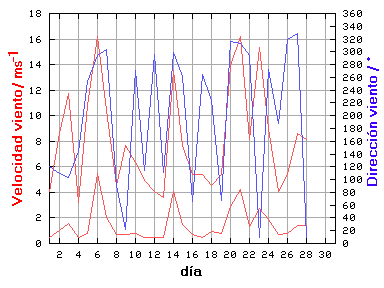 V-D