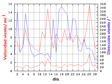 V-D