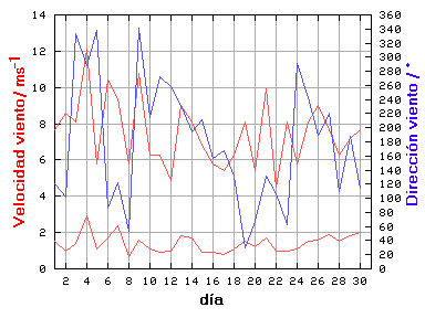 V-D