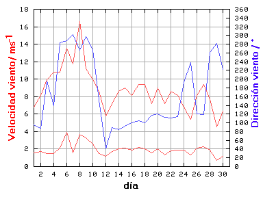 V-D