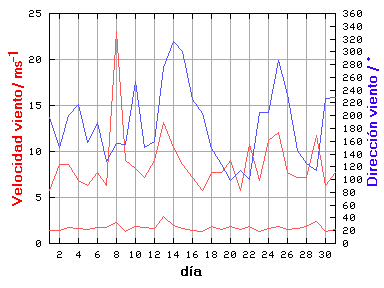 V-D