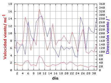 V-D