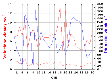 V-D