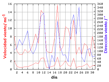 V-D