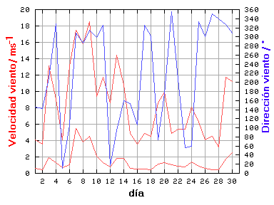 V-D