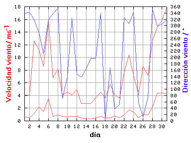 V-D