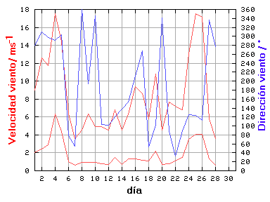 V-D