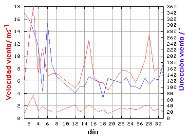 V-D