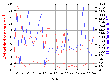 V-D