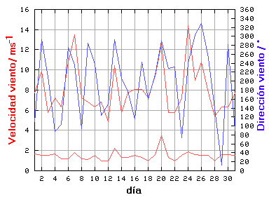 V-D
