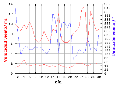 V-D