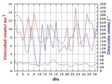 V-D