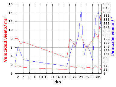 V-D