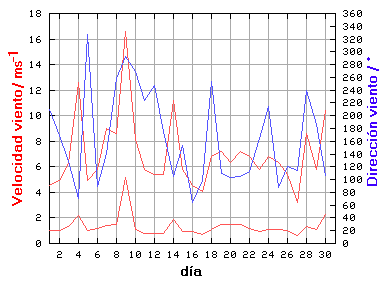 V-D