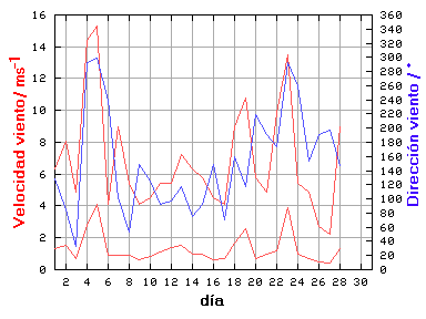 V-D
