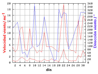 V-D