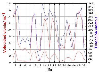 V-D