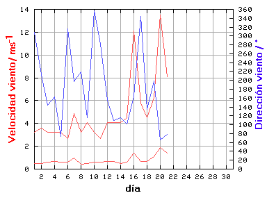 V-D