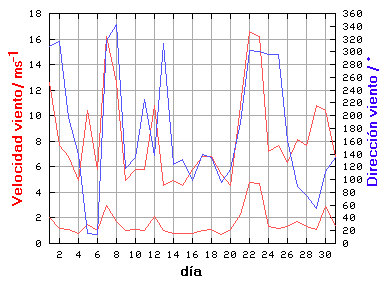 V-D