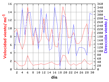 V-D