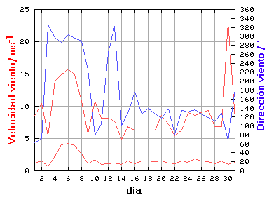 V-D
